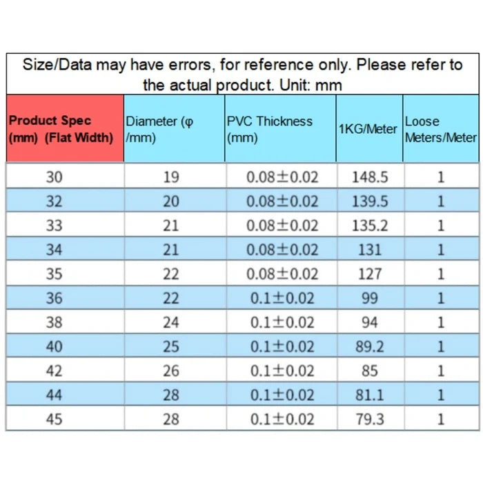 1M/5M/Lot Blue PVC Heat Shrink Tube Flat Width 7mm-625mm for AA/AAA/18650/21700 Battery