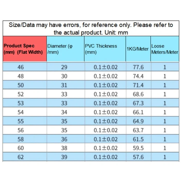 1M/5M/Lot Blue PVC Heat Shrink Tube Flat Width 7mm-625mm for AA/AAA/18650/21700 Battery