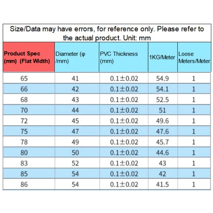 1M/5M/Lot Blue PVC Heat Shrink Tube Flat Width 7mm-625mm for AA/AAA/18650/21700 Battery