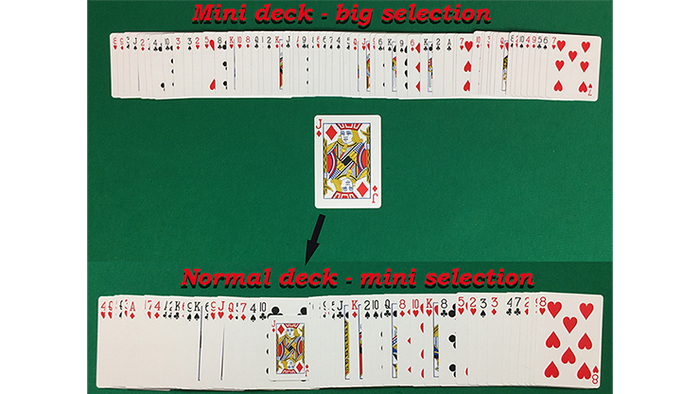 Diminishing Returns (and bonus effect) - Trick