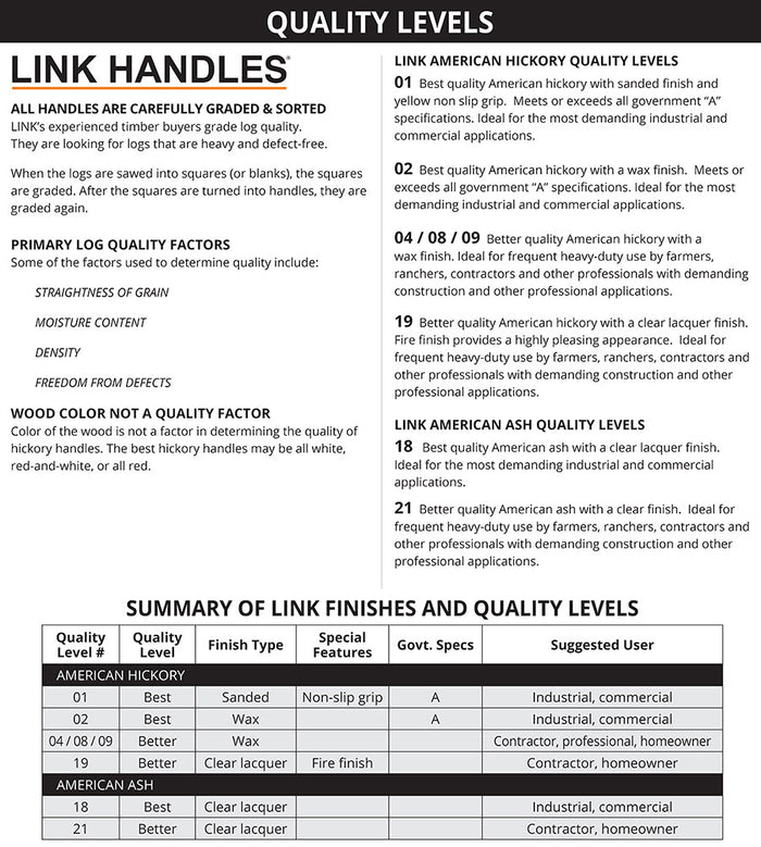 Link Handles 18" House Axe Handle For 2-1/4 Lb Axes