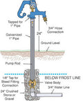 Simmons Hydrant Lengths